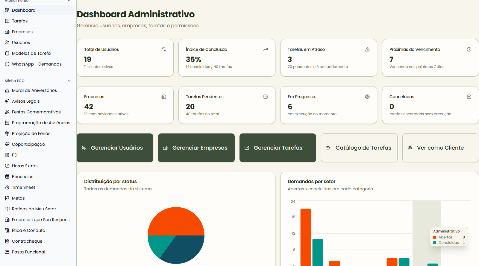Dashboard administrativo do sistema de gestão