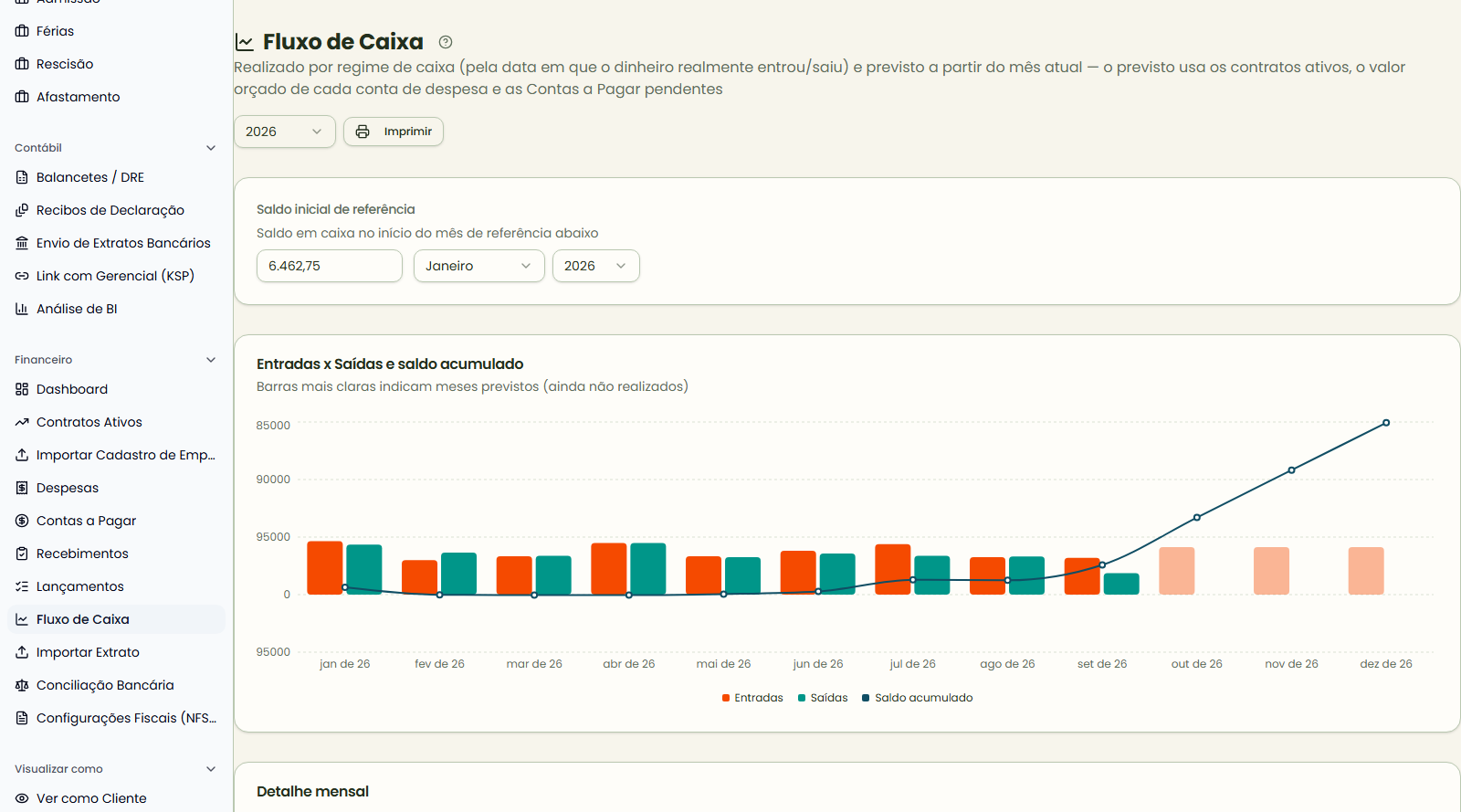 Gráfico de fluxo de caixa realizado e projetado